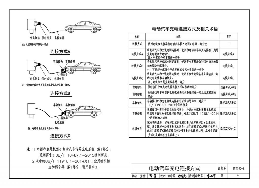 电动汽车充电连接方式