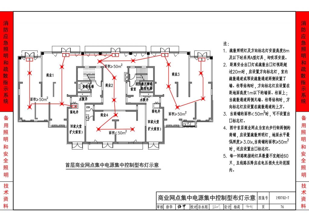 商业网点集中电源集中控制型布灯示意