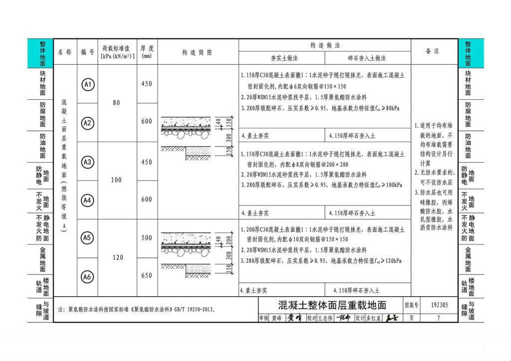 混凝土整体面层重载地面